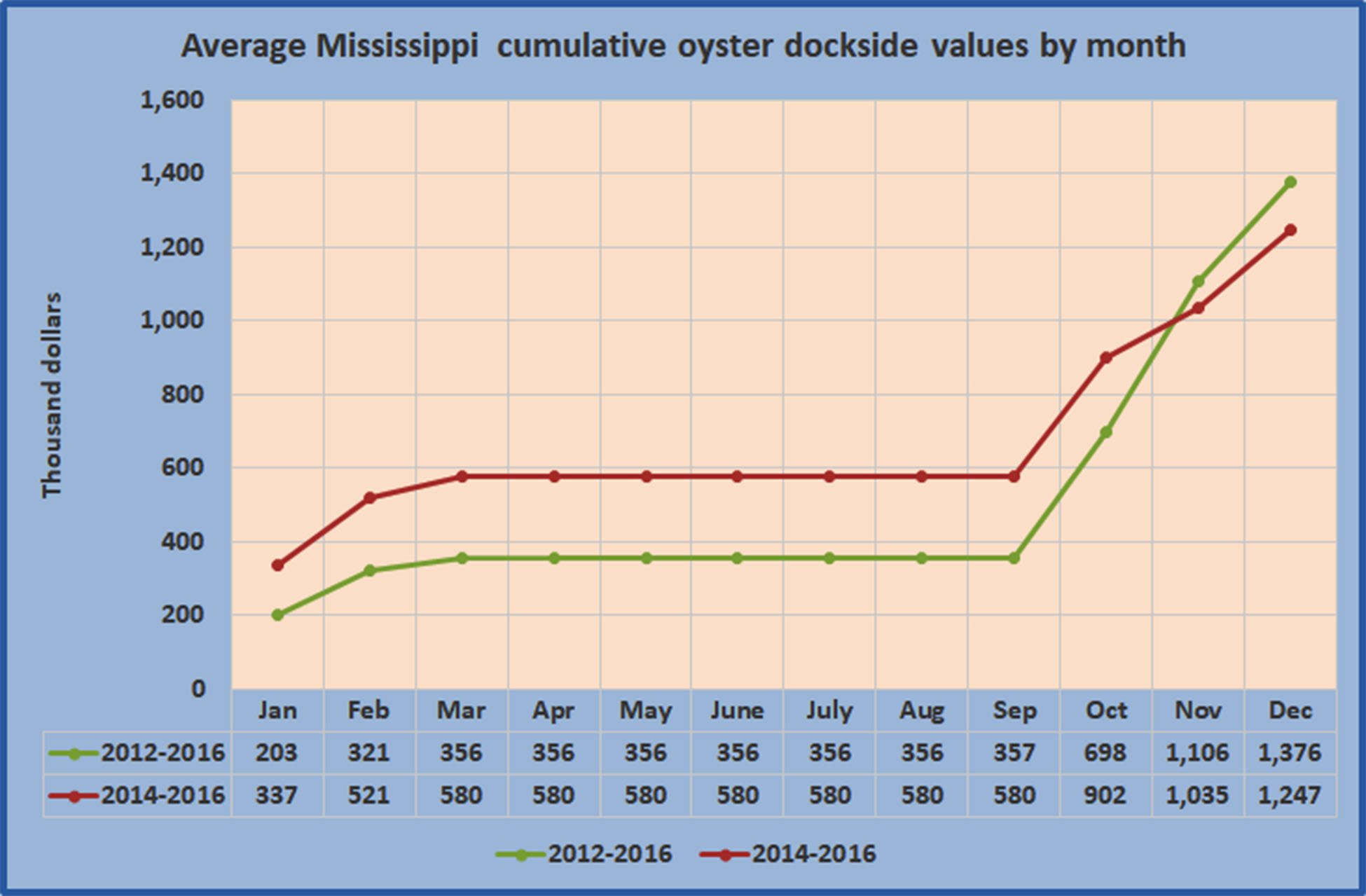 oyster-impacts