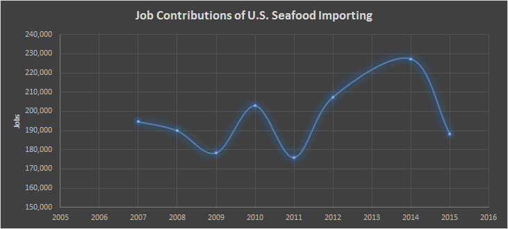 imports